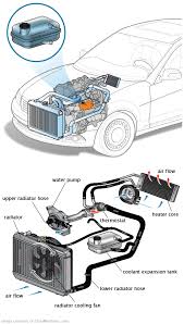 See B0432 repair manual